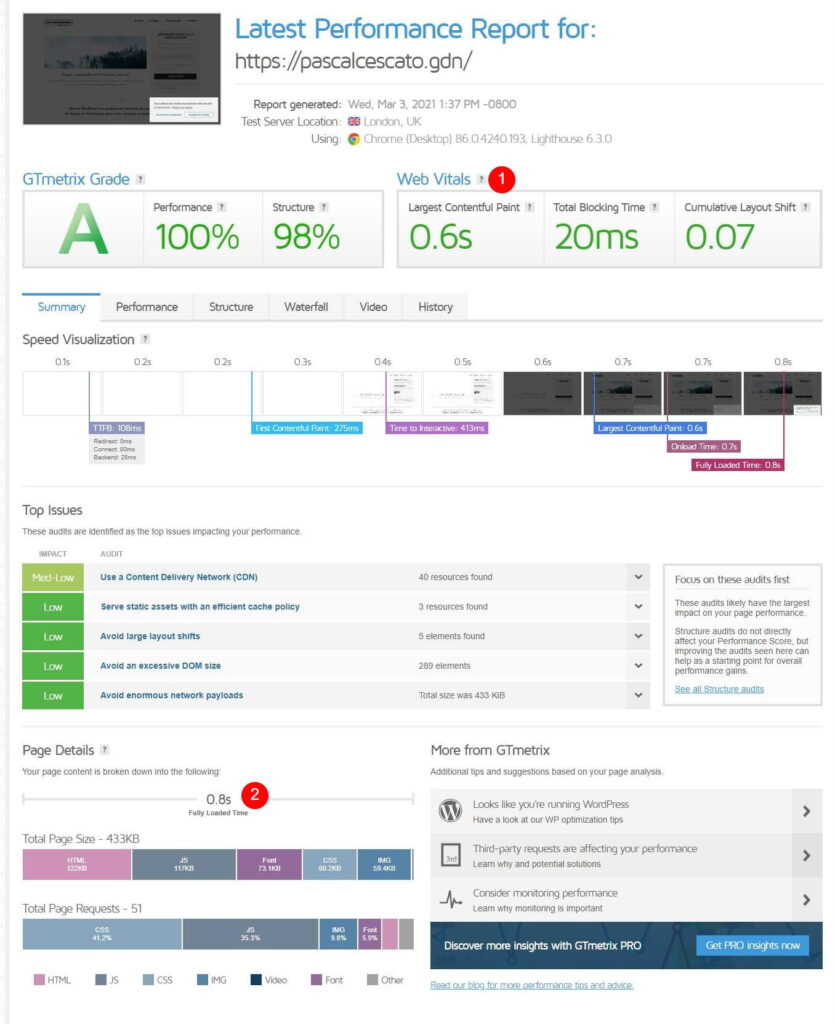 Test GTmetrix - version Oxygen du blog